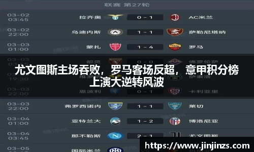 尤文图斯主场吞败，罗马客场反超，意甲积分榜上演大逆转风波